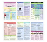 Jaloro Private Pilot Vfr Oral Exam Guide Trifold Reference Guide for Student Pilots PPL Exam Cheat Study Sheet Flashcards Include Airspace, Flight Planning, Airports, Weather, Radio Comms, Navigation