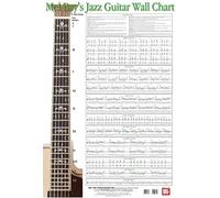 Jazz Guitar Wall Chart