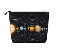 JEKYDOSD Exploring The Solar System Print Fake Hemp Makeup Bag Waterproof Imitation Hemp Bag For Daily Life, Travel, And More