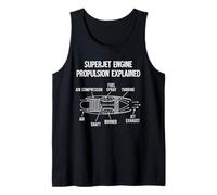 Jet Engine Propulsion Diagram Airplane Aircraft Tank Top