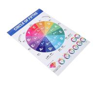 JEWEDECO Piano Chord and Scale Educational Poster Durable Music Theory Chart for Beginners Students and Pianists Fifths Wheel and Chord Reference