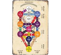 JFCHBVEF Retro Metal Sign Plaques Kabbalistic Tree Of Life Poster 72 Names God Metaphysical Medieval Art Print Tarot Attributions Kabbalah Wall 8x12 inch