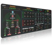 JIKIOU Stock Market Invest Day Trader Trading Mouse Pad Chart Patterns Cheat Sheet, XXX-Large Computer Mouse Pad/Desk Mat with Stitched Edges Black 47.3x16.9 inch