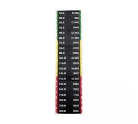 JISADER 2X Number Stickers Circuit Breaker Label Sticker Body Building Strength Training Decals Machine Attachments Weight Stack Labels