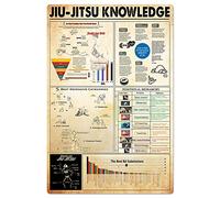 Jiu-jitsu Knowledge Metal Signs Gym Wall Decor Competitive Martial Arts Basic Infographics Tin Signs Room Posters Plaques_12"x16"
