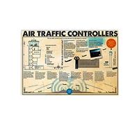 JIUFOTK Air Traffic Controllers Knowledge Vintage Aviation Office Decor Infographic Posters 6"x8"