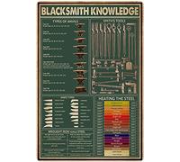 JIUFOTK Blacksmith Knowledge Metal Sign Forging Infographic Poster Home Bedroom Club Office Wall Art Deco Plaque 12x18 Inches