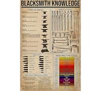 JIUFOTK Blacksmith Knowledge Tin Sign Home Decor Wall Plaque Retro Aluminum Signs for Home Office Garden Garage Bar Shopes