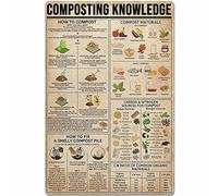 JIUFOTK Composting Knowledge Metal Tin Sign Gardening Planting Guide Poster Farmhouse Home Kitchen Club Wall Decoration Plaque 12x16 Inches