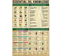 JIUFOTK Essential Oil Knowledge Metal Sign Essential Oil Recipes Infographic Posters Vintage Plaque For Home Club Room Wall Decor 8x12 Inches