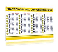 JIUFOTK Metal Signs Fraction- Decimal Conversion Chart Standard To Metric Quick Reference Guide Tin Signs Inches To Mm Cheat Sheet Knowledge Plaques Classroom Office Home Wall Decor 8x12 Inches
