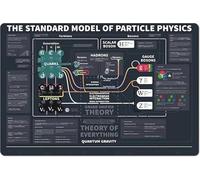 JIUFOTK Particle Physics Metal Signs The Standard Model Of Particle Physics Particle Physics Posters Prints Room Office Decor Decor 12x16 Inch