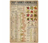 JIUFOTK Planting Knowledge Metal Tin Sign Crop Farmer Guide Chart Poster Gardening Farm Farmhouse Home Kitchen Club Wall Decoration Plaque 12x17 Inches