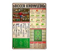 JIUFOTK Soccer Knowledge Metal Tin Signage Understanding Football Infographic Poster Athlete Beginner School Education Club Garage Home Wall Decoration Plaque 12x18 Inches