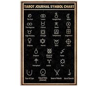 JIUFOTK Tarot Symbol Metal Poster Wall Decoration Metal Signs Home Decor Chart Knowledge Retro Bathroom Decor Plaque Birthday Gift 8x12 Inches