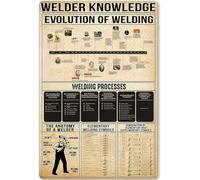 JIUFOTK Welder Knowledge Infographic Metal Tin Sign Vintage Evolution Quick Guide Posters Classroom Living Room Social Worker Home Decor 8x12 Inch