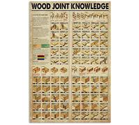 JIUFOTK Wood Joint Knowledge Posters Carpenter Science Guide Metal Signs Room Decor Home Wall Decor Club Printing Plaque 12x18 Inches