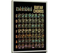 JJPRST Guitar Chord Guide Wall Art Music Theory Canvas Wall Decor Music Know Poster Prints for Guitar Beginner Adult or Kid Educational Painting Pictures Unframed 12x16 in