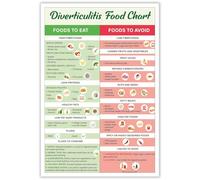JMGHKL Diverticulitis Food List Poster Diverticulitis Foods To Avoid Diverticulitis Foods To Eat Healthy Food Guide Chart For Kitchen Restaurant Wall Decor 12x16in Unframed