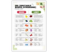 JMGHKL Irritable Bowel Syndrome Food Chart Posters Food Grocery List Canvas Wall Art Gut Health Anti Inflammatory Guide Prints Painting For Kitchen Restaurant Wall Decor 12x16in Unframed