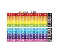 JMVLVLOA 1-100 Numbers Chart Educational Metal Tin Sign Math Learning Tool for Classroom Wall Decor Preschool Elementary School Teacher Resources (8 X 12 inch)