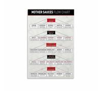 JMVLVLOA 5 Mother Sauces Poster French Cuisine Basics Chart Kitchen Wall-Art Print Culinary Decor Home Dining Room(Framed,12x18inch(30x45cm))