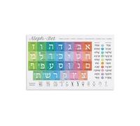 JMVLVLOA Alef Bet Hebrew Alphabet Metal Tin Sign Vintage Educational Wall Chart Poster for Classroom Synagogue Study Room Jewish Decor (8 X 12 inch)