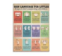 JMVLVLOA American Sign Language ASL Alphabet Chart Canvas Wall-Art for Classroom Decor and Inclusive Educational Learning Tool(Unframed,08x12inch(20x30cm))