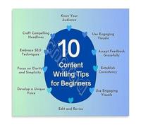 JMVLVLOA Content Writing Rules Poster 10 Essential Tips for Better Skills Motivational Office Art for Home Study or Classroom Wall Decor 8 X 12 in