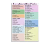 JMVLVLOA Dewey Decimal System Library Classification Chart Educational Wall-Art Poster for School or Home(Framed,08x12inch(20x30cm))