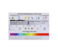 JMVLVLOA Electromagnetic Spectrum Educational Poster Science Chart for Wavelength and Frequency Classroom Wall-Art Teacher Office Decor 8 X 12 in