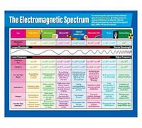 JMVLVLOA Electromagnetic Spectrum Metal Sign Science Physics Chart Wavelength Frequency Guide STEM Classroom Wall Decor 8 X 12 in