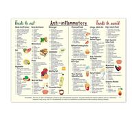 Joalpysm Anti-Inflammatory Diet Food Guide Poster Food Chart Shopping List for Beginners Nutrition Grocery List Canvas Wall Art Reduce Inflammation Poster 12x18 In Unframed (A)