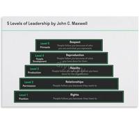 John C. Maxwell's Levels Of Leadership Poster Metal Tin Sign Wall Decor for Bar Pub Garage Man Cave Workshop Cafe Office Vintage Rustic Decorative Plaque 8x12 inch