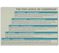 John C. Maxwell's Levels Of Leadership Poster Wall Art Decor for Home Kitchen Living Room Bedroom Garage Bar Cafe Office Farmhouse Rustic Aluminum Plaque Metal Tin Sign 8x12 inch