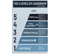 John C. Maxwell's Levels Of Leadership Poster Wall Decor for Home Living Room Bedroom Kitchen Dining Room Bathroom Garage Bar Cafe Office Vintage Decorative Plaque Metal Tin Sign 8x12 inch