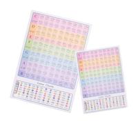 JOINPAYA 2pcs Guitar Chord Poster Chart Set A3 A4 Beginner Guitar Chord Guide with Scales and Theory Instrument Learning Decals for Acoustic and Electric Practice in Music Education