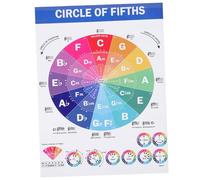 JOINPAYA Piano Chords Chart Educational Reference Poster for Beginners Piano Scale Chart Music Learning Poster for Classroom Home Practice
