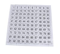 jojofuny 1-100 Numbers Wall Chart Educational Poster for Preschool Learning Colorful Baby Teaching Tool for Early Childhood Education Suitable Home and Classroom