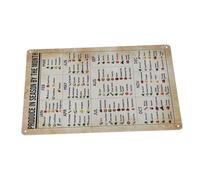 jojofuny Vintage Metal Fruit and Vegetable Sign for Kitchen Seasonal Plant Poster with Sturdy Rust-resistant Construction Install Decorative Chart for Home Wall Art