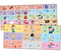 Jolly Phonics Letter Sound Strips