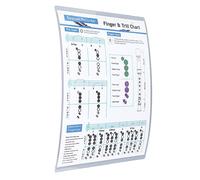 Jonlaki 8-Hole Clarinet Chord Spectrum Practice Chart with Clear Visuals for Beginners - Portable Fingering and Scale Simulation