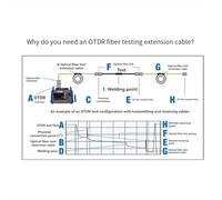 Jooehyer Fiber Optic OTDR Launch Cable Box Fiber Rings Dead Zone Eliminator 2km FC/UPC-FC/UPC
