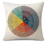 JOTOM Wheel of Feelings Cushion Cover 45x45 cm Emotions Wheel Chart Decorations Pillow Cover Mental Gifts Home Decor for Sofa Livingroom Counseling Office Couch 18x18 Inch (Feelings Wheel)