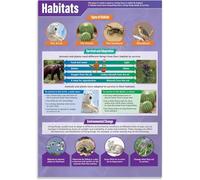 JRBJWYVV Animal Habitats Science Classroom Decor STEM Learning Poster for Middle High School Biology Class(Unframed,16x24inch(40x60cm))