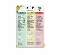 JRBJWYVV Autoimmune Protocol (AIP) Food List: Anti-Inflammatory Diet Chart, Canvas Wall-Art for Health Coach & Home Office(Framed,16x24inch(40x60cm))