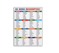JRBJWYVV Classroom Writing - Descriptive Words Reference for Language Art and Learning(Framed,08x12inch(20x30cm))
