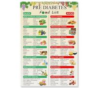JRBJWYVV Prediabetes Nutrition Chart - Essential Guide to Low GI Foods, Sugar Control Diet Plan for Fridge or Wall Display(Framed,08x12inch(20x30cm))