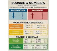 JRBJWYVV Vintage Math Simple Rounding Rules Metal Sign Teacher Gift Decor for Classroom Study Space Home Wall 8 X 12 in