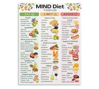JRXFXEKW Brain Health Diet Poster Mind Diet Food List Chart Healthy Eating Guide Wall-Art Canvas Print For Home Decor Living Room(Unframed,12x18inch(30x45cm))